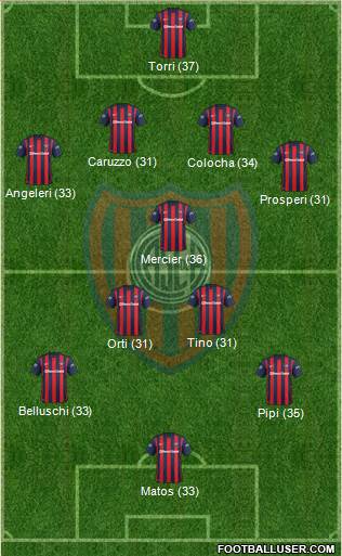 San Lorenzo de Almagro Formation 2016