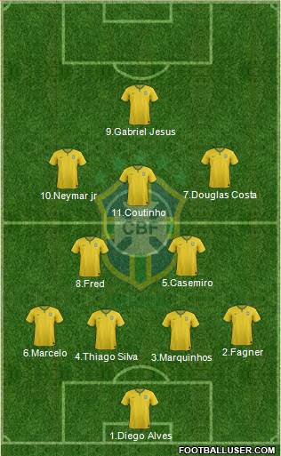Brazil Formation 2016