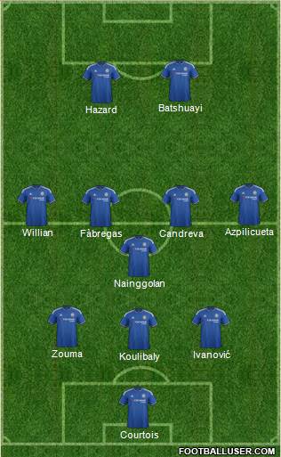 Chelsea Formation 2016