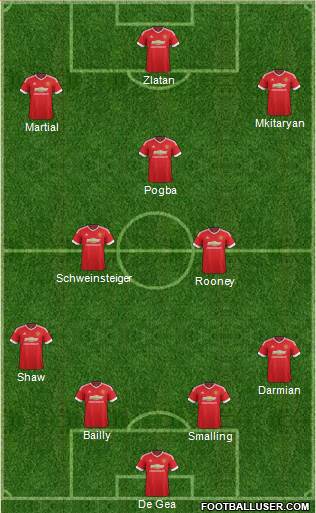 Manchester United Formation 2016