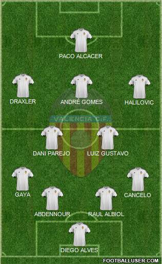 Valencia C.F., S.A.D. Formation 2016