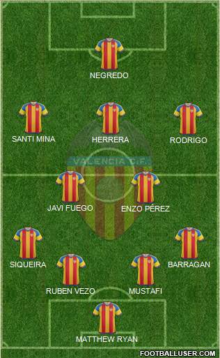 Valencia C.F., S.A.D. Formation 2016