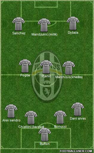 Juventus Formation 2016