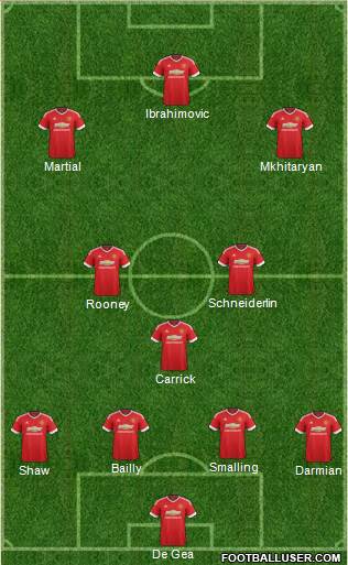 Manchester United Formation 2016
