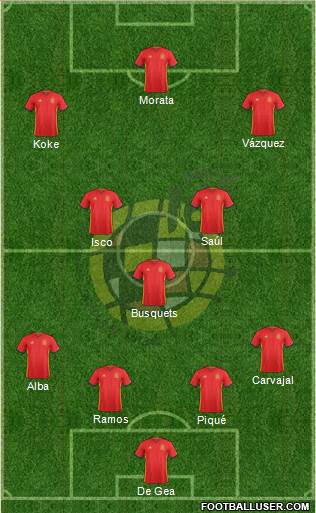 Spain Formation 2016