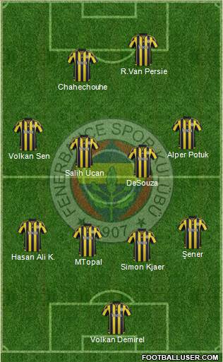 Fenerbahçe SK Formation 2016
