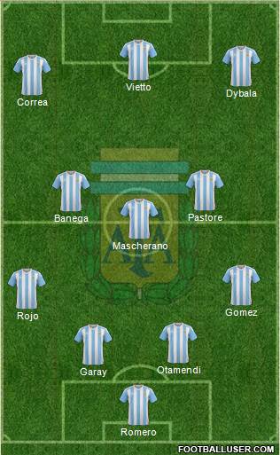 Argentina Formation 2016