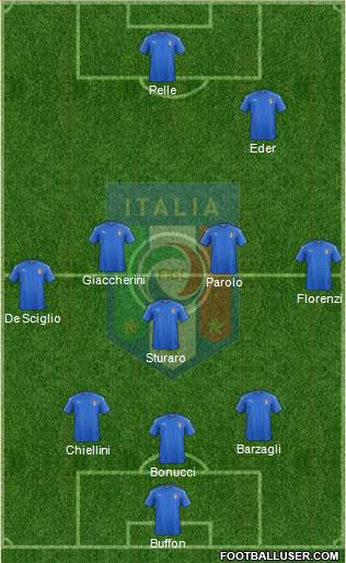 Italy Formation 2016