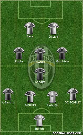 Juventus Formation 2016