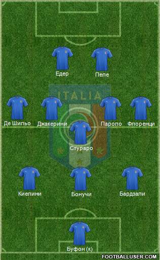 Italy Formation 2016
