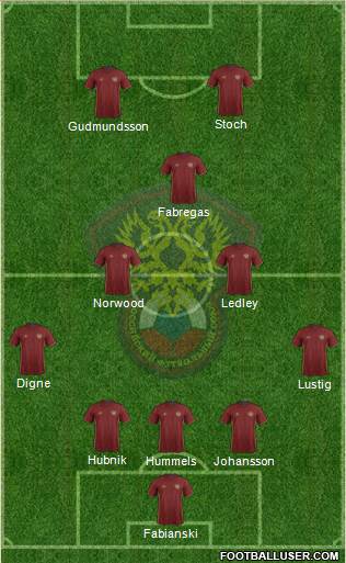Russia Formation 2016
