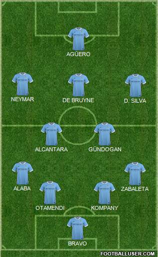 Manchester City Formation 2016