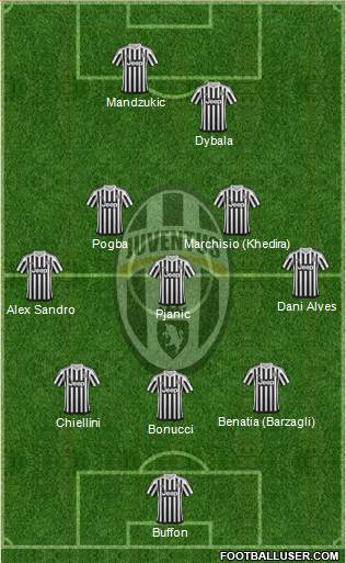 Juventus Formation 2016