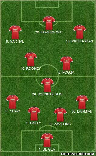 Manchester United Formation 2016