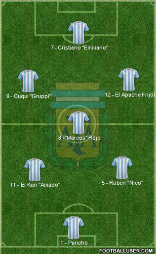Argentina Formation 2016