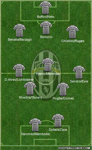 Juventus Formation 2016