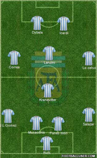 Argentina Formation 2016