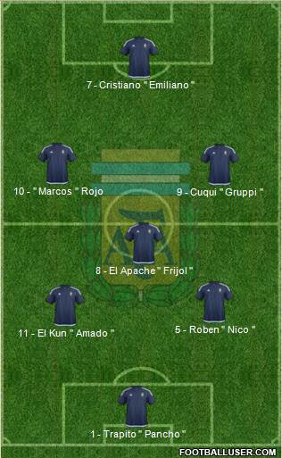 Argentina Formation 2016
