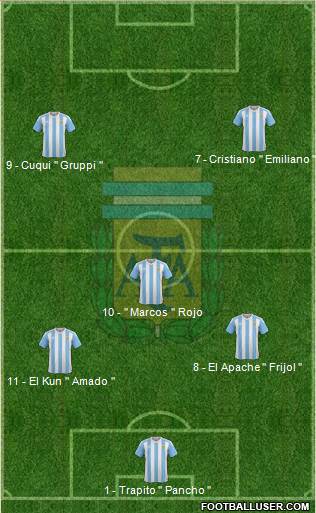 Argentina Formation 2016