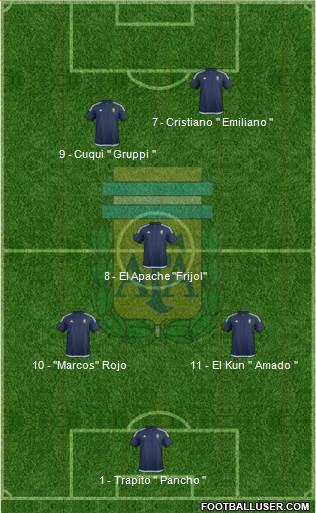 Argentina Formation 2016
