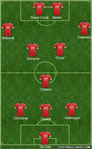 Manchester United Formation 2016