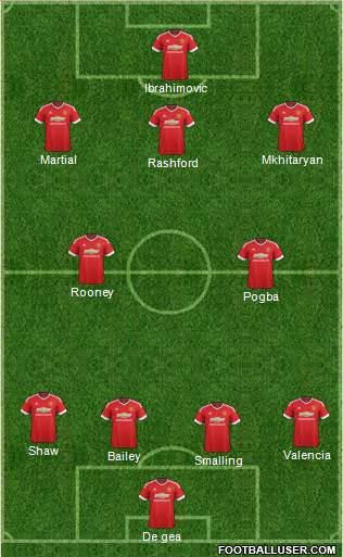 Manchester United Formation 2016