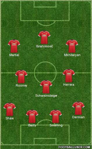 Manchester United Formation 2016