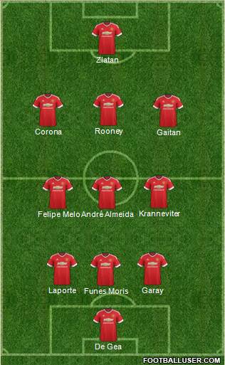 Manchester United Formation 2016