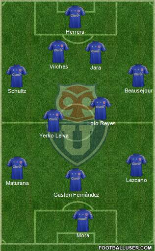 CF Universidad de Chile Formation 2016