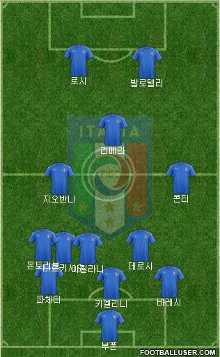 Italy Formation 2016