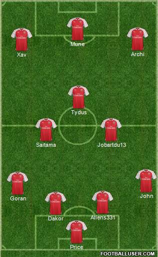 Arsenal Formation 2016