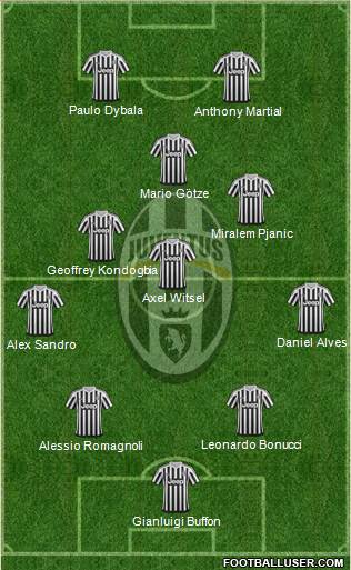 Juventus Formation 2016