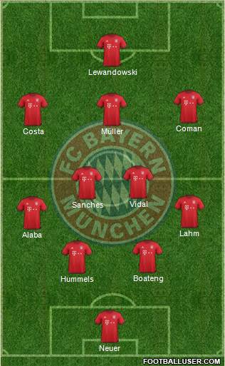 FC Bayern München Formation 2016