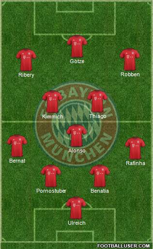 FC Bayern München Formation 2016