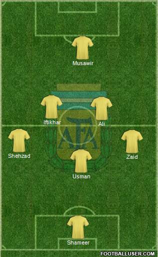 Argentina Formation 2016