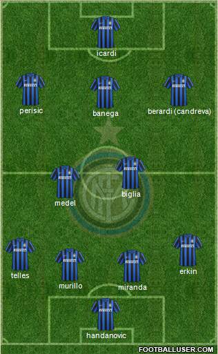 F.C. Internazionale Formation 2016