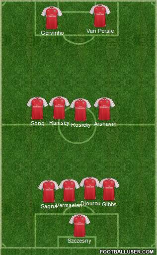 Arsenal Formation 2016