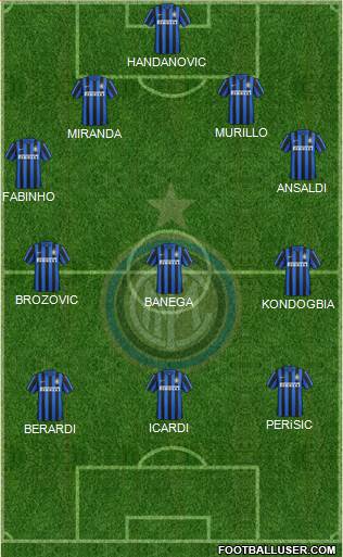 F.C. Internazionale Formation 2016