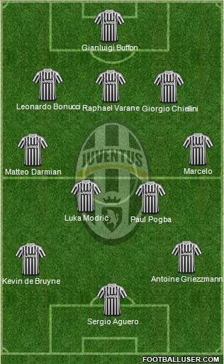 Juventus Formation 2016
