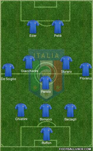 Italy Formation 2016