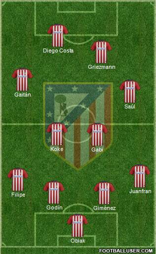 C. Atlético Madrid S.A.D. Formation 2016