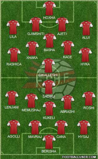 Albania Formation 2016
