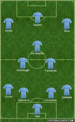 Manchester City Formation 2016