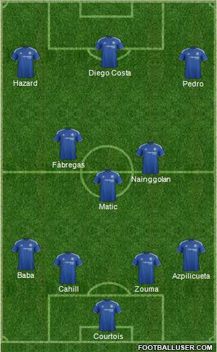 Chelsea Formation 2016