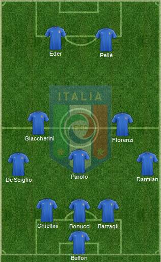 Italy Formation 2016