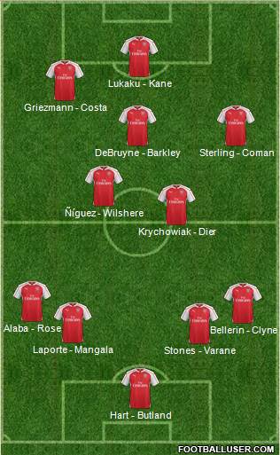 Arsenal Formation 2016