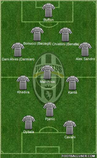 Juventus Formation 2016