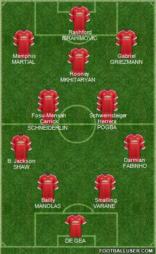 Manchester United Formation 2016
