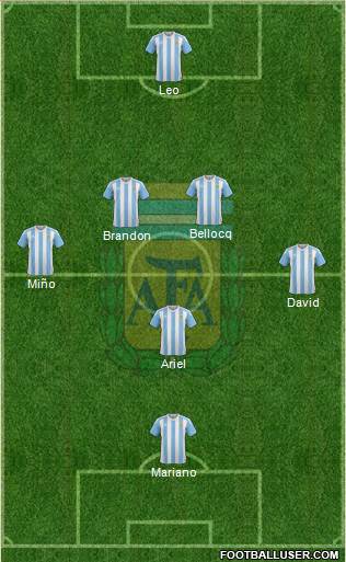 Argentina Formation 2016