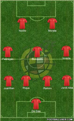 Spain Formation 2016